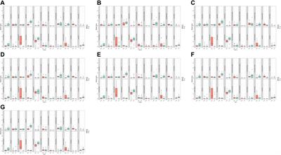 Integrative Analysis of Biomarkers and Mechanisms in Adamantinomatous Craniopharyngioma